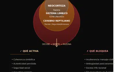 Decisión de compra inconsciente: la neurociencia detrás de por qué te eligen