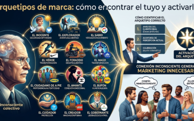 Arquetipos de marca: cómo encontrar el tuyo y activarlo